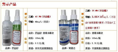50款醇類消毒液與洗手液比較試驗結果揭示 兩款乙醇含量不達標，無消毒效果
